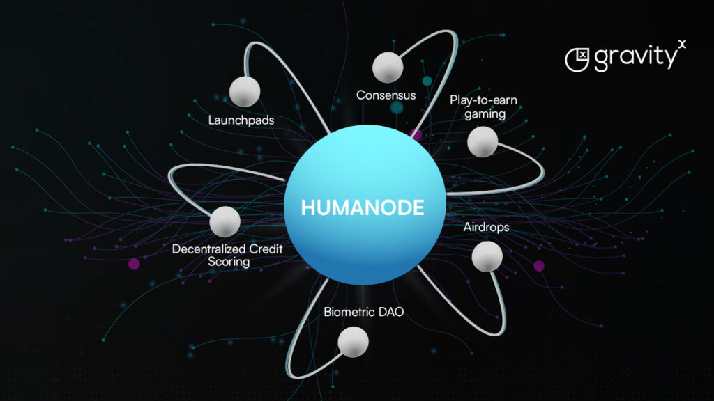 Humanode protocol use cases