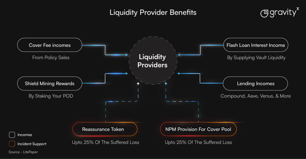 Liquidity Provider Benefits: Neptune Mutual 