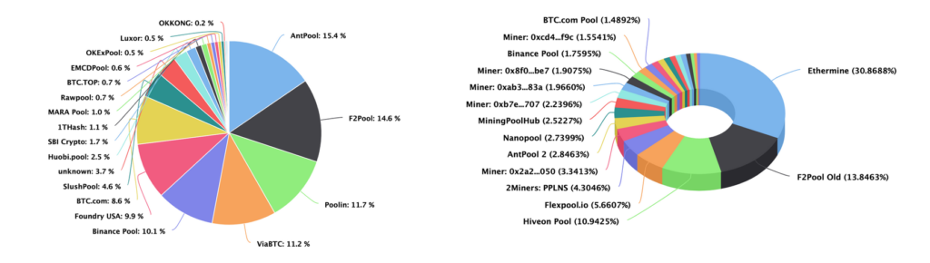 Mining Power Distribution in PoW networks